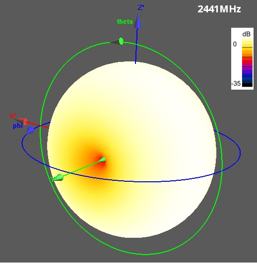 BL02 Radiation Pattern XY